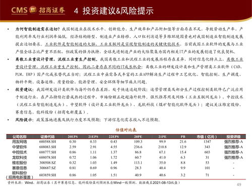 工业软件如何赋能智能制造与企业高效管理