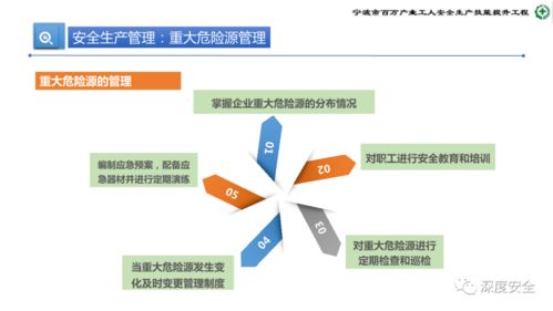 提升专业素养，筑牢安全防线 危险化学品企业安全管理人员业务能力培训纲要