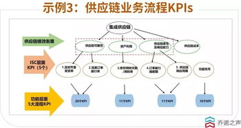 华为内部绩效管理 3个人干5个人的活，拿4个人的工资