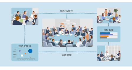 高亚科技 如何提高多项目管理效能