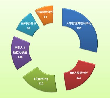 迎接互联时代挑战，打造企业核心竞争优势